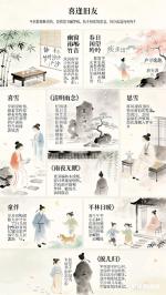 🇨🇳【思归客诗词学会】NO:5184李玮琪老师七律十首