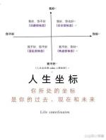 颜鲁魁：你生活的坐标是