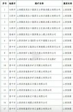 山西焦煤集团有限责任公司下属企业
