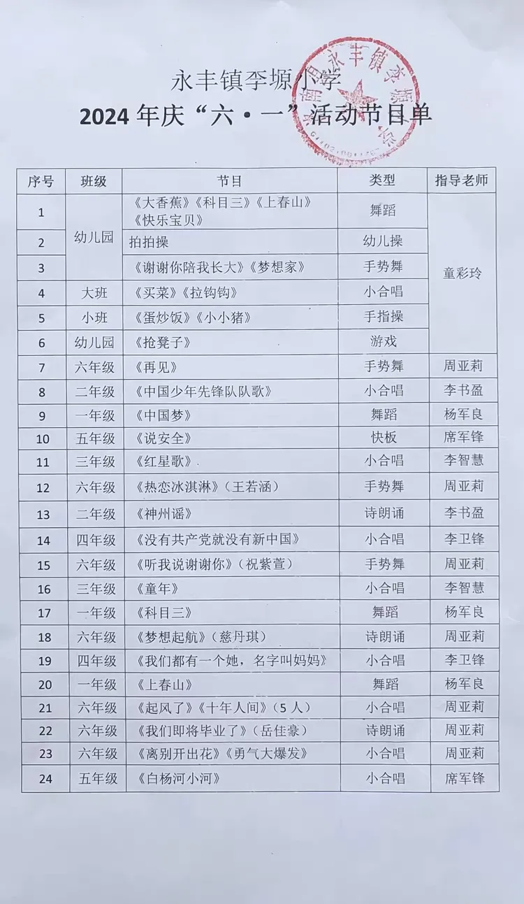 简篇-童心向党,快乐成长——永丰镇李塬小学“六一”文艺汇演