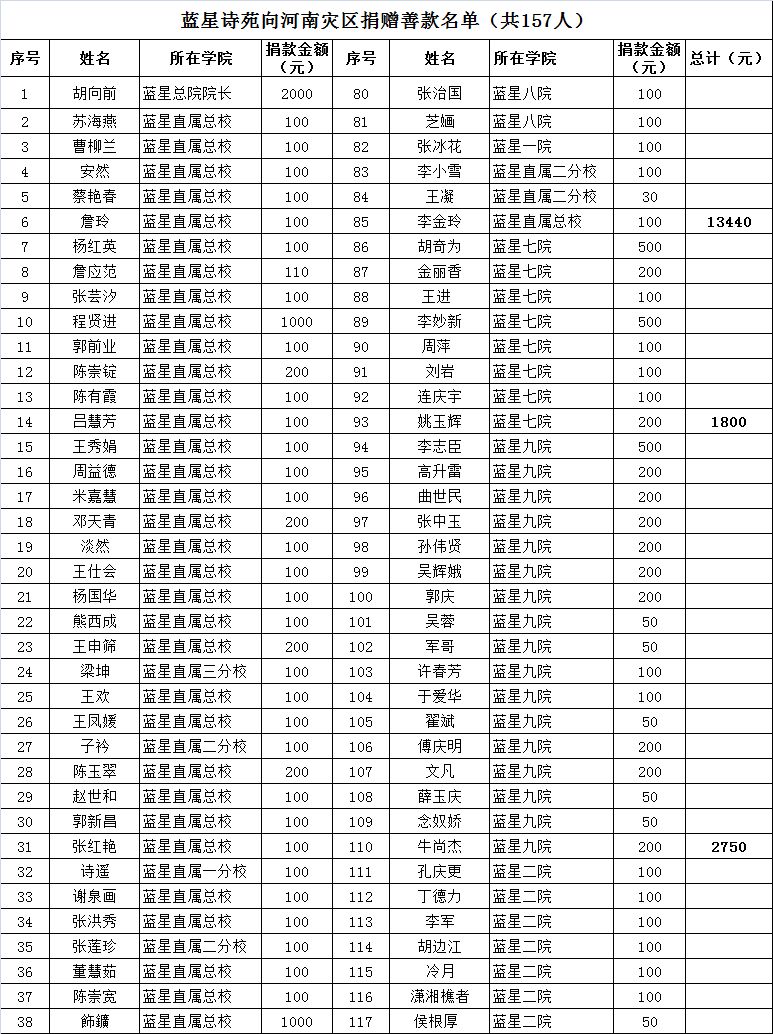 【五绝.仄韵】蓝星九院七期师生新作（六）