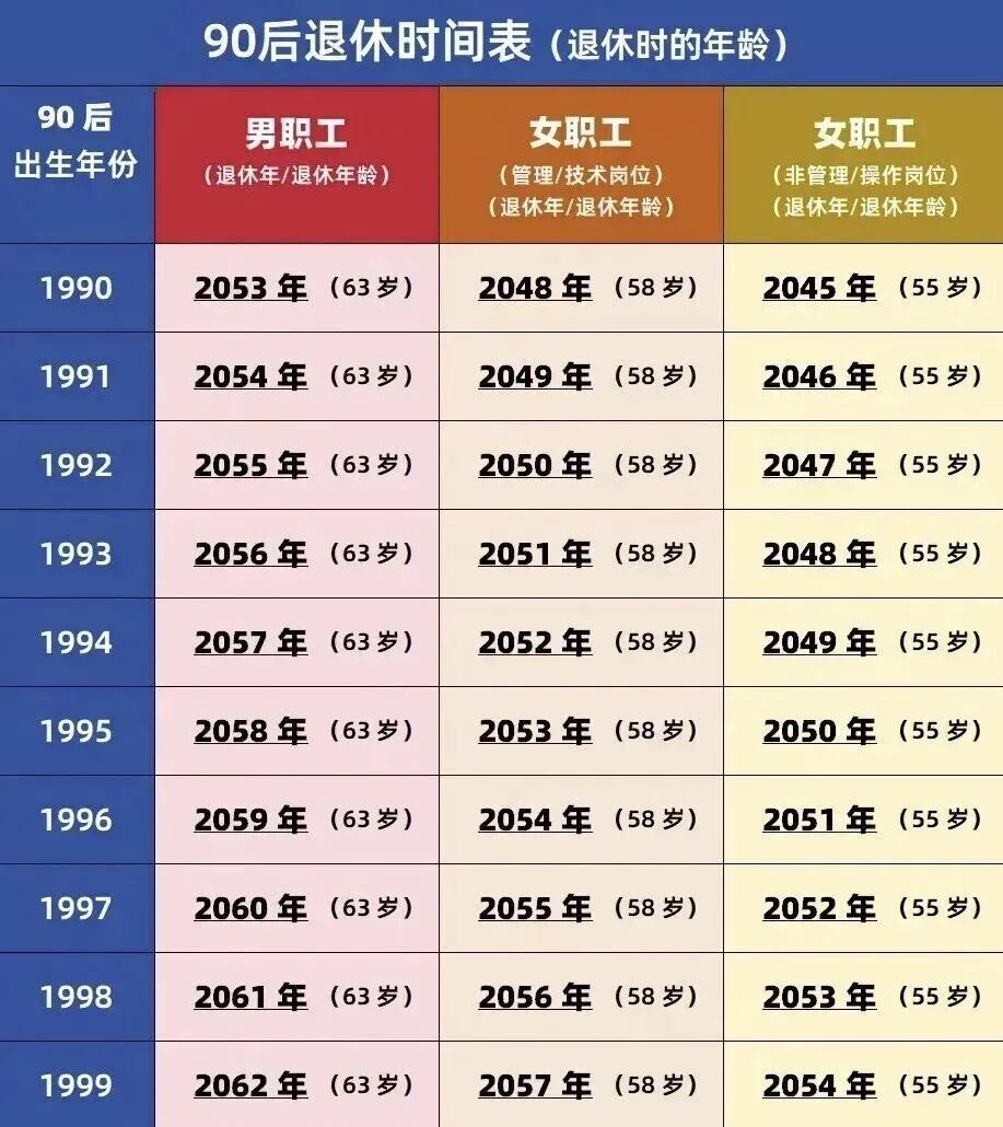 你的退休时间，用这个官方工具就能查，别再自己算了